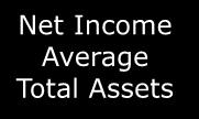 ROA PROFIT DRIVER ANALYSIS ROA Net Profit = Margin Asset Turnover Net Income Average