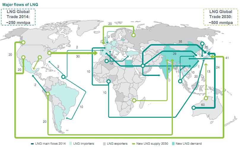 Global LNG Flows Set For Significant Expansion 11 Current Fleet: ~1.5 ships / 1 mmtpa ~400 ships Future Fleet: 1.5 2.