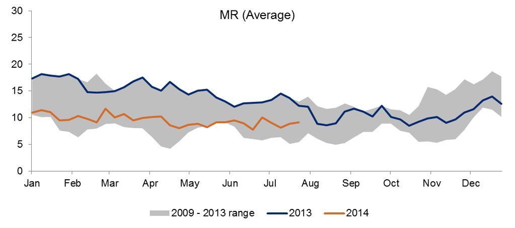 the Caribbean and Latin America European demand met by a higher share of Russian short-haul exports In Q2 2014, TORM outperformed the available spot benchmarks for