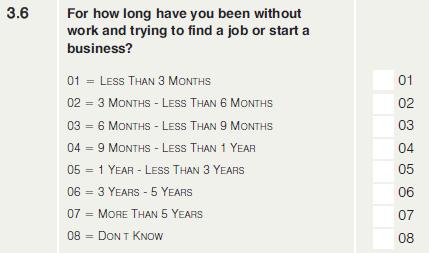 STATISTICS SOUTH AFRICA 29 0211 Question 3.6 How long been trying to find work (Q36TIMESEEK) (@59 2.