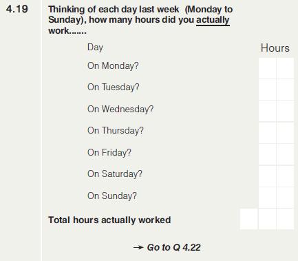 STATISTICS SOUTH AFRICA 57 0211 Question 4.18 Hours usually work (Q418HRSWRK) (@126 3.