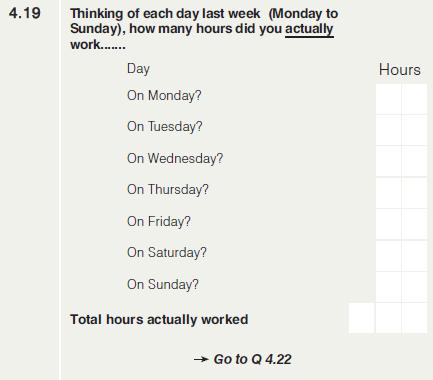 Statistics South Africa 52 P0211 Question 4.18 Hours usually work (Q418HRSWRK) (@121 3.