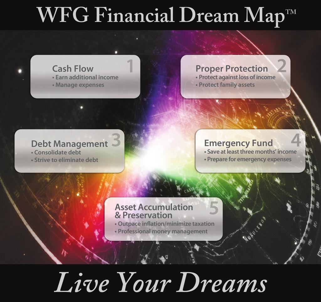 THE WFG FINANCIAL DREAM MAP 1 Charting a Course to Financial Independence Your journey to financial independence begins today.