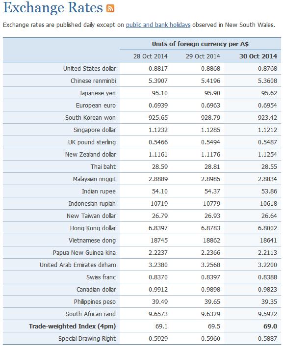 Different exchange rates For most countries the USD, the Euro,