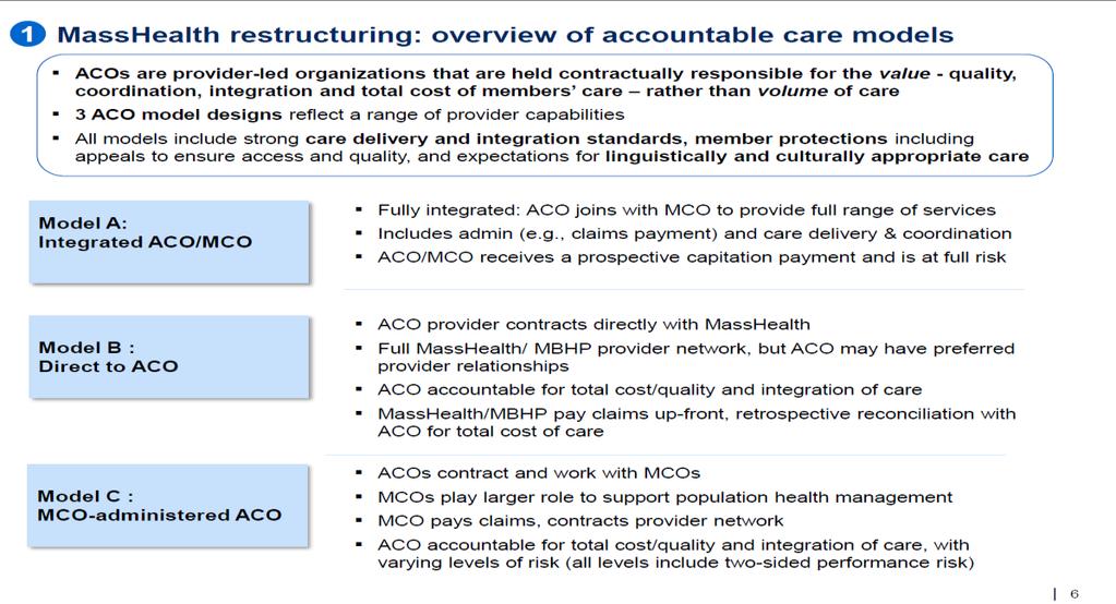 M a s s a c h u s e t t s W a i v e r R e q u e s t Goals Enact reforms that promote integrated, coordinated care and hold providers accountable for quality and total cost of care Improve integration