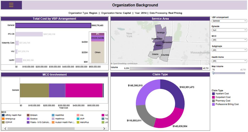 29 VBP Dashboards in MAPP: Functionality The VBP Dashboards will allow users to access and view total service volume and dollars per county