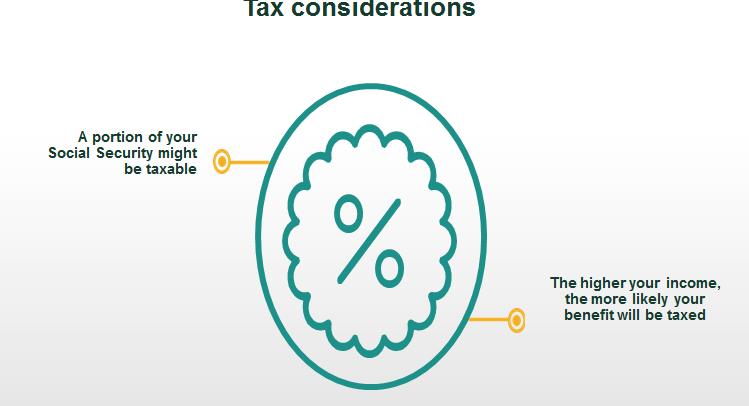 Tax considerations 13 What are the basics of Medicare? What is it?