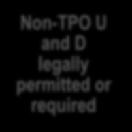 required TPO