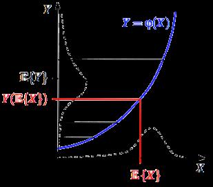 Expectations of functions of random variables Expectation of a linear function of a