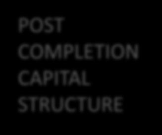 CAPITAL STRUCTURE POST COMPLETION POST COMPLETION CAPITAL STRUCTURE The indicative capital structure of Enzumo post completion of the transaction is as follows: POST