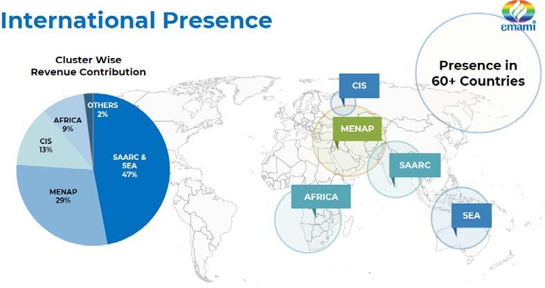 Exhibit 14: HMN s international presence Exhibit 15: HMN has leadership position in some key international markets Key pointers on financials In FY18, domestic LTL sales grew ~4%, while international
