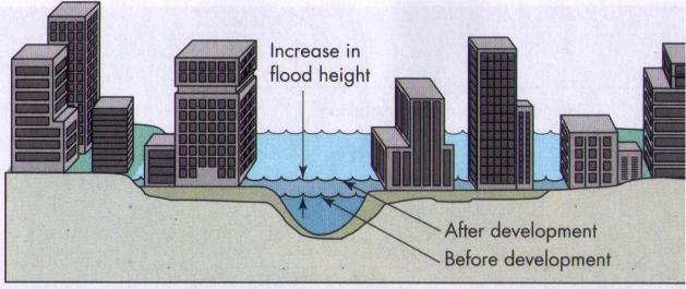 of drainage capacity by debris, etc.