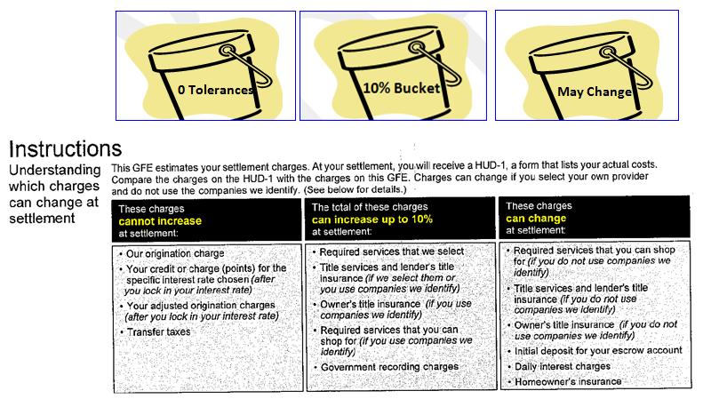 Tolerance Levels Settlement charges fall into 3 distinctive tolerance buckets. They are 0% tolerance, 10% tolerance and fees that may change with no tolerance levels.