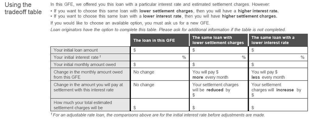 Using the tradeoff table details: This section is designed to make borrowers aware of the relationship between their total estimated settlement charges, interest rate and resulting monthly payment.