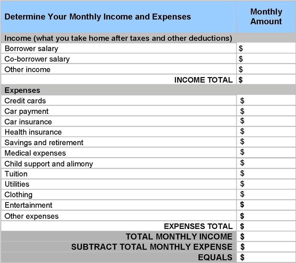 DETERMINING WHAT YOU CAN AFFORD WORKSHEET Use the worksheet below to calculate your monthly income and expenses to determine the amount you have left over every month to pay for house related