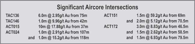 Aircore