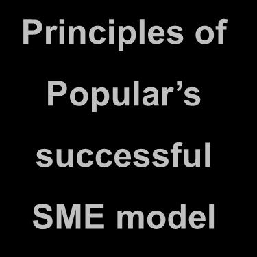 Our differential SME model will allow us to continue gaining market share both in SMEs & corporates 1 Grow our already market leading SME franchise in Spain A know-how gained through decades of