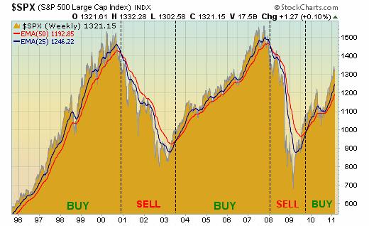 economic information. They move back and forth between bouts of fear and greed which lead to buying and selling cycles in stocks.