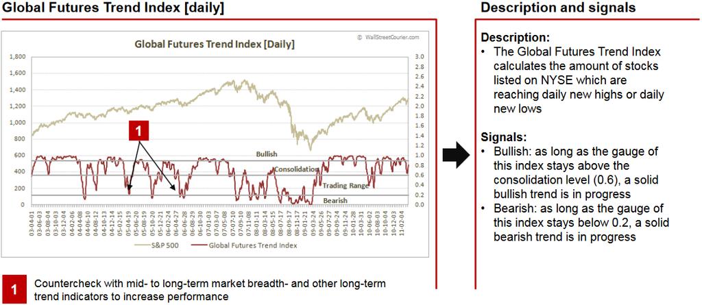 TREND INDICATORS FOR MID TO LONG TERM INVESTORS Short-term trend indicator