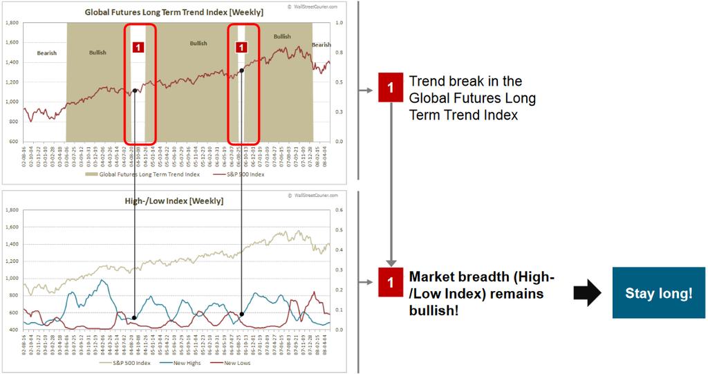 BREADTH INDICATORS FOR MID-TO LONG-TERM INVESTORS Mid-to long-term investors: using breadth