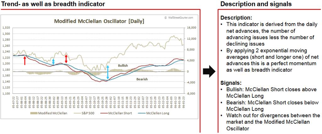 OSCILLATORS Mixture of trend, breadth - and contrarian indicators are providing another unique inside
