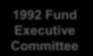 Administrative Council 1992 Fund Assembly 1992