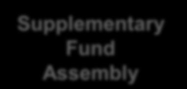 Assembly Fund Lawyers Technical Experts Local