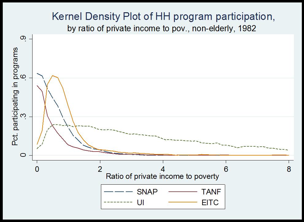ratio of private income to the HH-level poverty threshold.