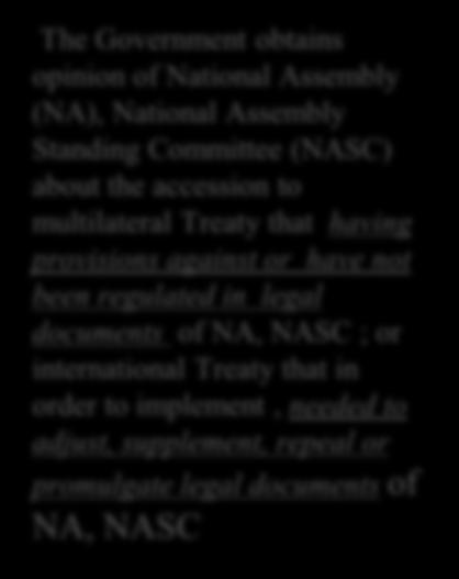 documents of NA, NASC ; or international Treaty that in