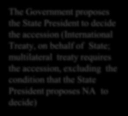 (International Treaty, on behalf of State; multilateral