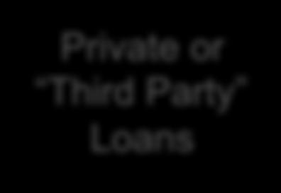 Private Loans Private Education Loans are offered by