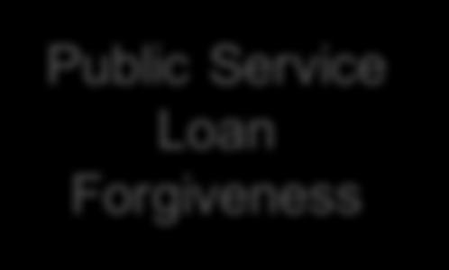Loan Forgiveness You may