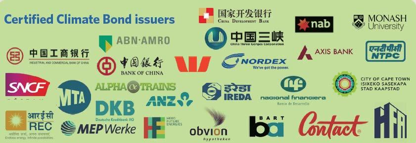 Some of the issuers of Certified Climate Bonds The Climate Bonds