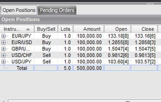 Trade Panel The trade panel on most platforms serves as a central location that shows all active trades as well as any pending orders or other critical data for your orders such as price, order