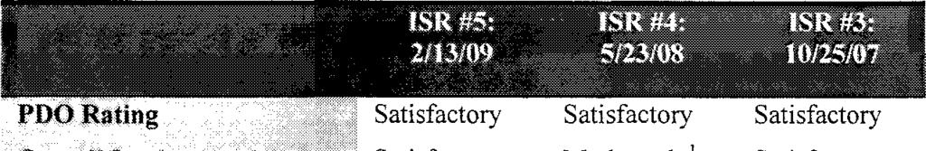 Attachment 1 Detailed ISR and Overall IP Ratings Moderately'