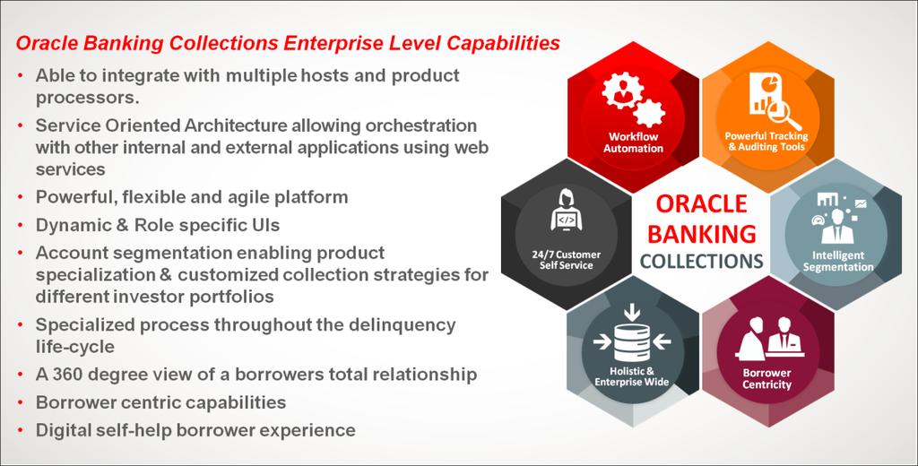 With borrower centricity at its core, complemented by a digital self-help layer, Oracle Banking Collections provides a unique solution to lenders looking for more evolved methods to service debt