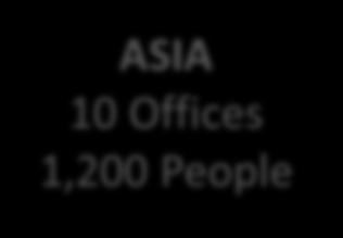 2,862 Employees EMEA 10 Offices 637 People % of Total