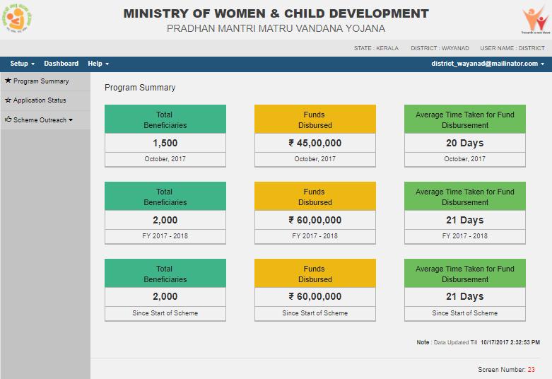 Program Summary - The Program Summary Dashboard provides details on Total Beneficiaries, Funds Disbursed and Average