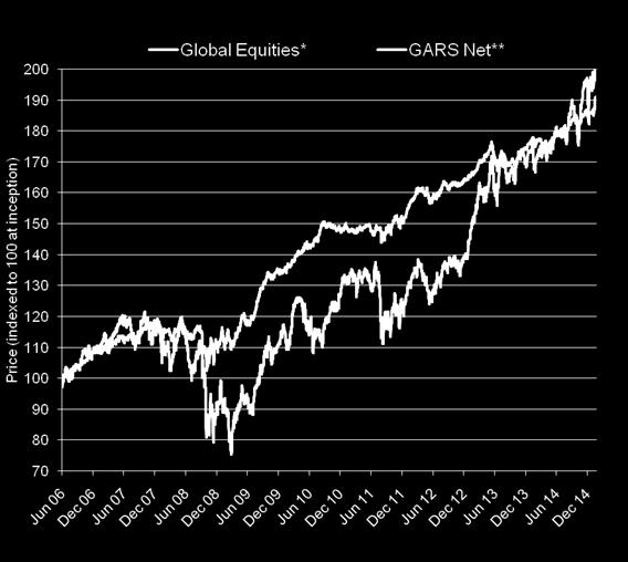 3% Global Equities -3.6% (using weekly data to 31/01/2015) * Source: FactSet, MSCI World ( ) net of tracker fund fee. ** Source: Standard Life Investments, net performance.