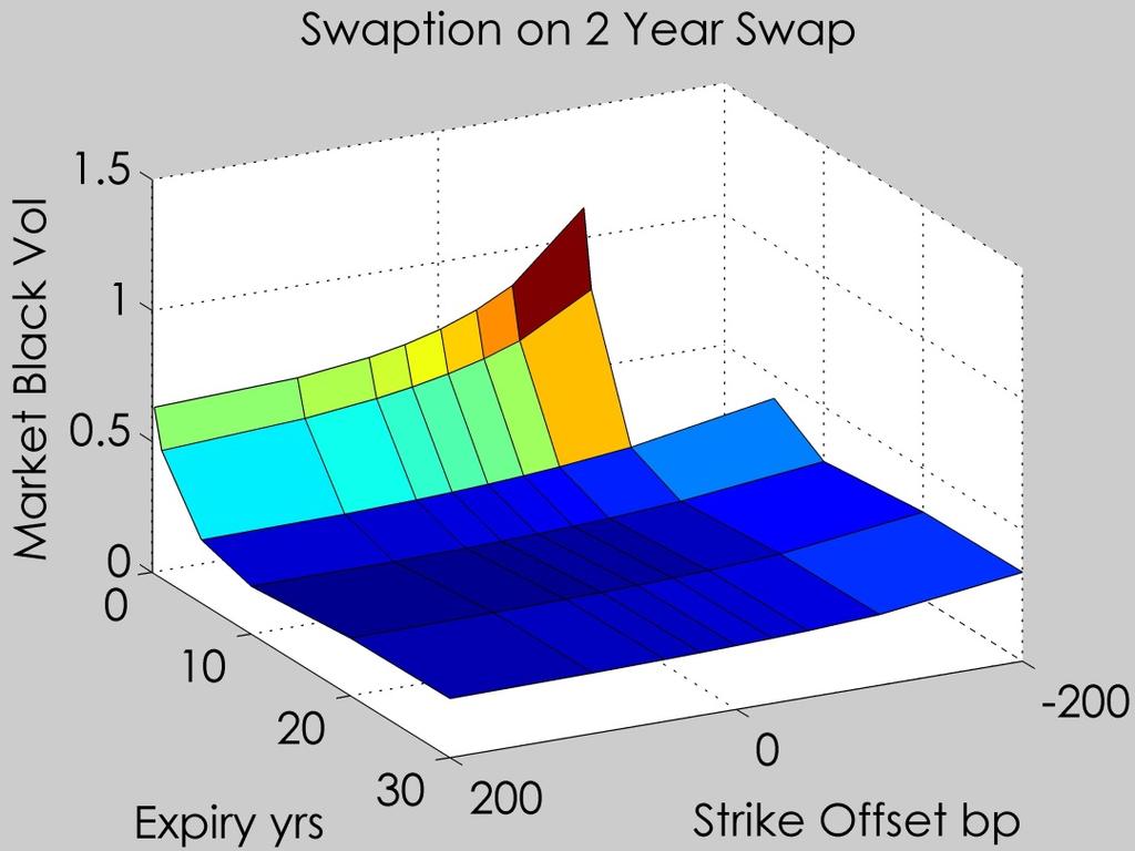 Swaption