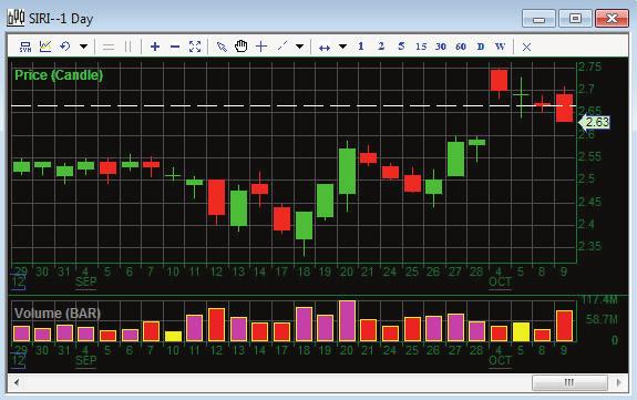 CHARTS Linking Charts to a Trade Montage window. Put your mouse cursor on the Anchor button on the Trade Montage window, left click, hold down the left mouse button.