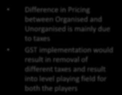 GST - A Game Changer Retreading was dominated by Unorganised Players Slow Shift towards Organised Pricing Difference in