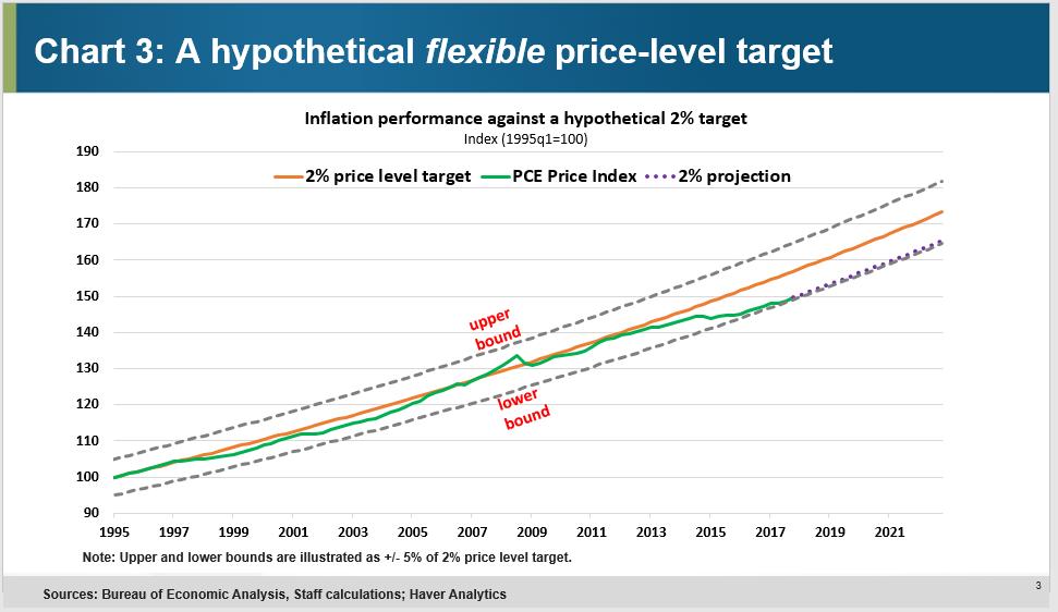 Of course, that picture depicts a forward path for prices whose margin for error is quite slim.