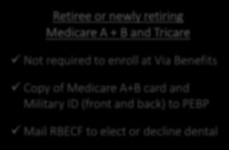 PEBP s Medicare Enrollment Retiree or newly retiring Medicare A + B No covered Dependents Must enroll at Via Benefits Copy of Medicare A+B card to PEBP Mail RBECF to elect or decline dental Newly