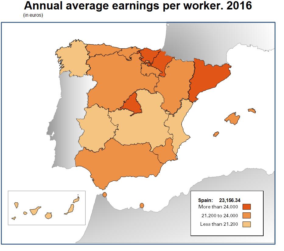 Wages by Autonomous Community The highest wages in the year 2016 corresponded to País Vasco (27,480.71 euros per worker per year), Comunidad de Madrid (26,330.