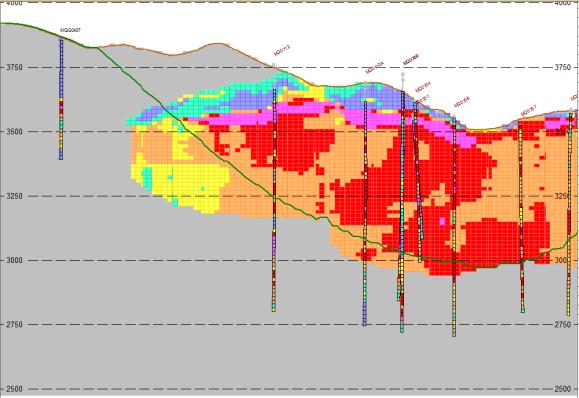 QUELLAVECO PROJECT A significant orebody with attractive grades Located in southern Peru, at >3,500 metres in an established mining district - strong social/political support Quellaveco cross section