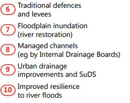 approaches, which use a range of natural flood management measures across a river catchment area, are under-encouraged