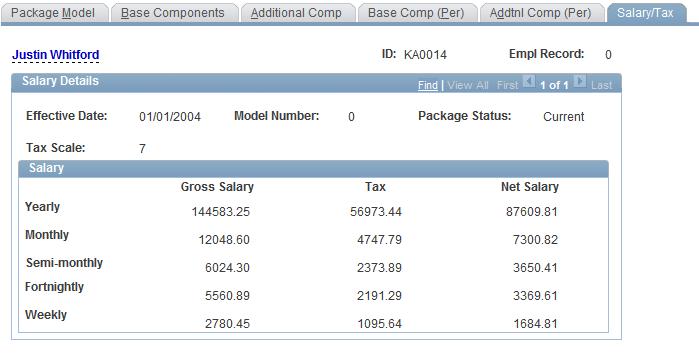 Modelling Salary Packages Chapter 4 See Also Chapter 4, "Modelling Salary Packages," Viewing Annual Additional Salary Package Components for Employees, page 59 Viewing Package Component PAYG Tax