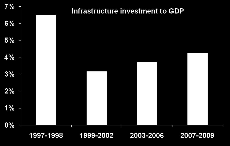 infrastructure,