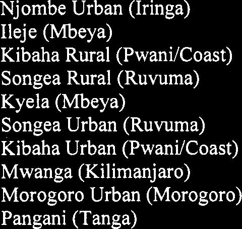 (Kilimanjaro) Kibaha Urban (PwaniKoast) Ludewa (Iringa) Kibaha Rural (PwaniKoast) Iringa Urban (Iringa) Ukerewe (Mwanza)